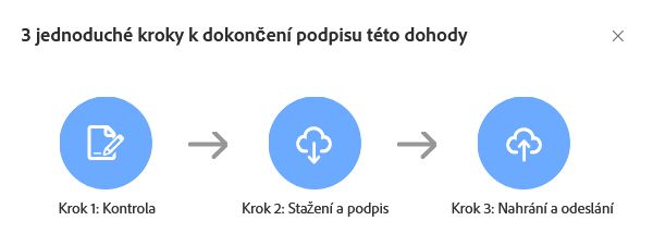 Kroky pro vlastnoruční podpis