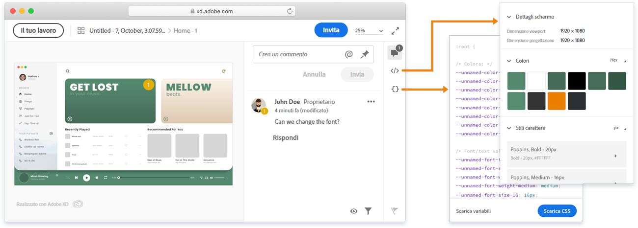 Schede nel collegamento delle specifiche di progettazione