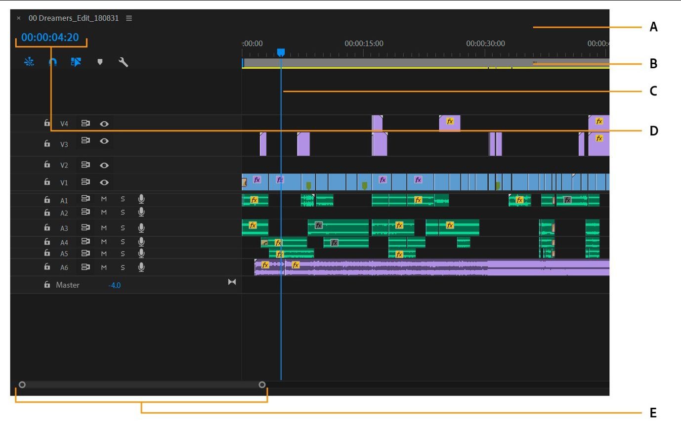 Kommentierter Screenshot des Bedienfelds „Schnittfenster“ in Premiere Pro mit Zeitlineal, Abspielkopf, Arbeitsbereichsleiste, Abspielkopfpositionsanzeige und Zoom-Bildlaufleiste.