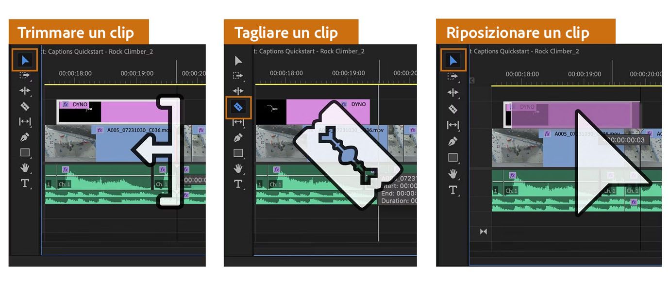 Ci sono strumenti di modifica di base come rifila, taglia e riposiziona che puoi utilizzare sulla timeline in Adobe Premiere.