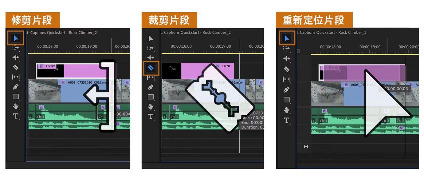 Adobe Premiere 的时间线上有一些基本编辑工具，如修剪、剪切和重新定位。