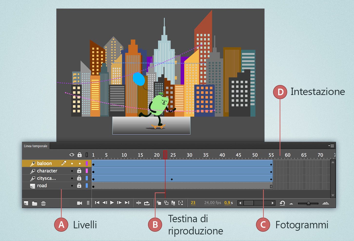 Linea temporale per un’animazione con interpolazione di movimento