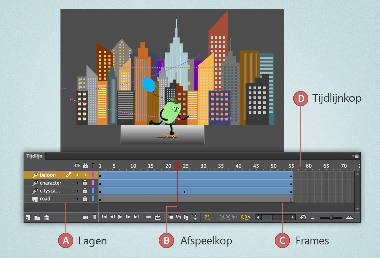 Tijdlijn in bewegings-tweenanimaties