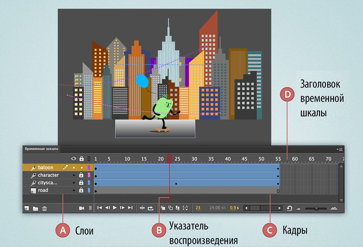 Временная шкала в анимации движения