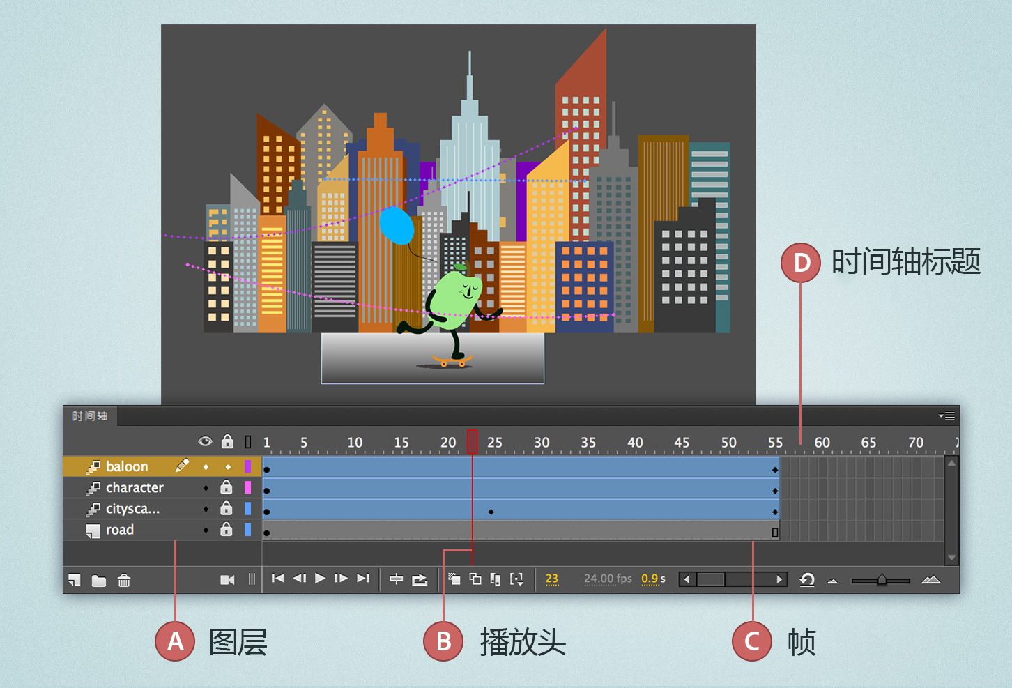 补间动画中的时间轴