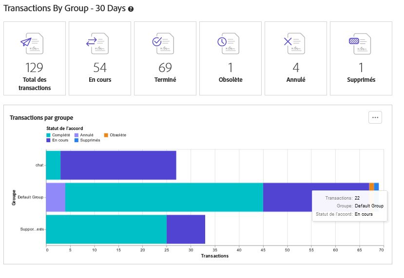 Rapport : transactions par groupe