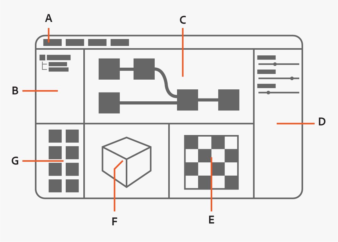 Um diagrama mostrando uma versão simplificada do layout da interface do usuário do Designer, com rótulos apontando para cada seção.