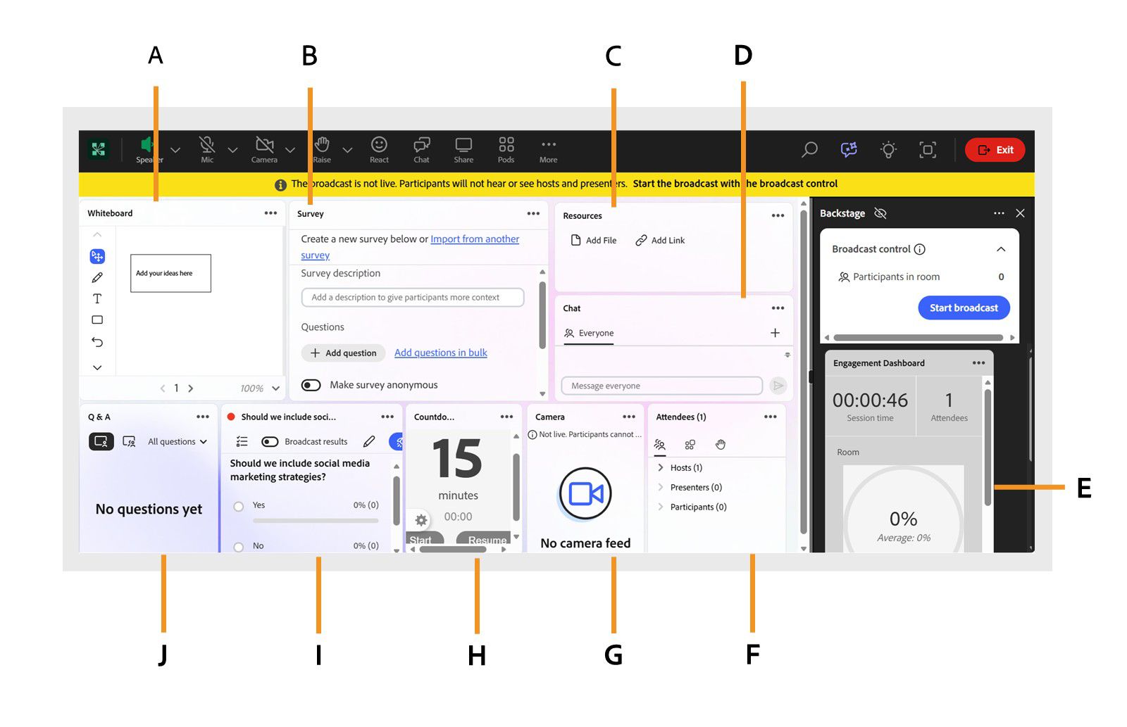 Representation of different pods in Adobe Connect session