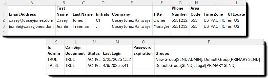 Esempio di file CSV dall’opzione Scarica il report utente che mostra tutti i campi inclusi.