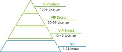 Piramide VIP