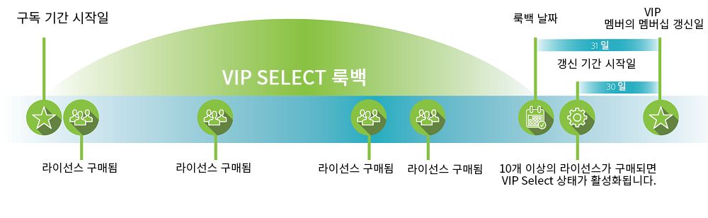 VIP Select 룩백