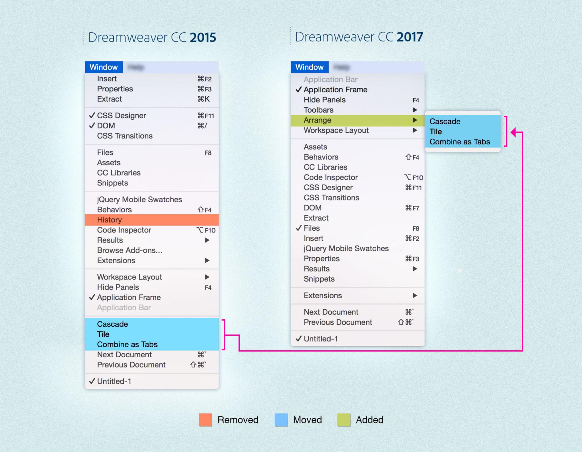 ملخص التغييرات في قائمة Window