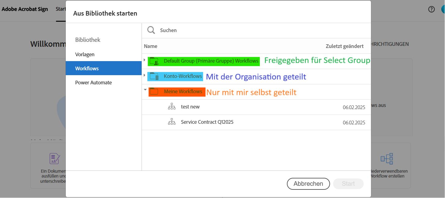 Die Bibliotheksauswahl mit den drei Ordnern für Workflows.