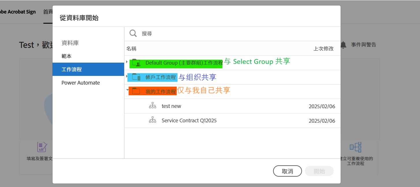 库选择器，其中显示了工作流的三个文件夹。