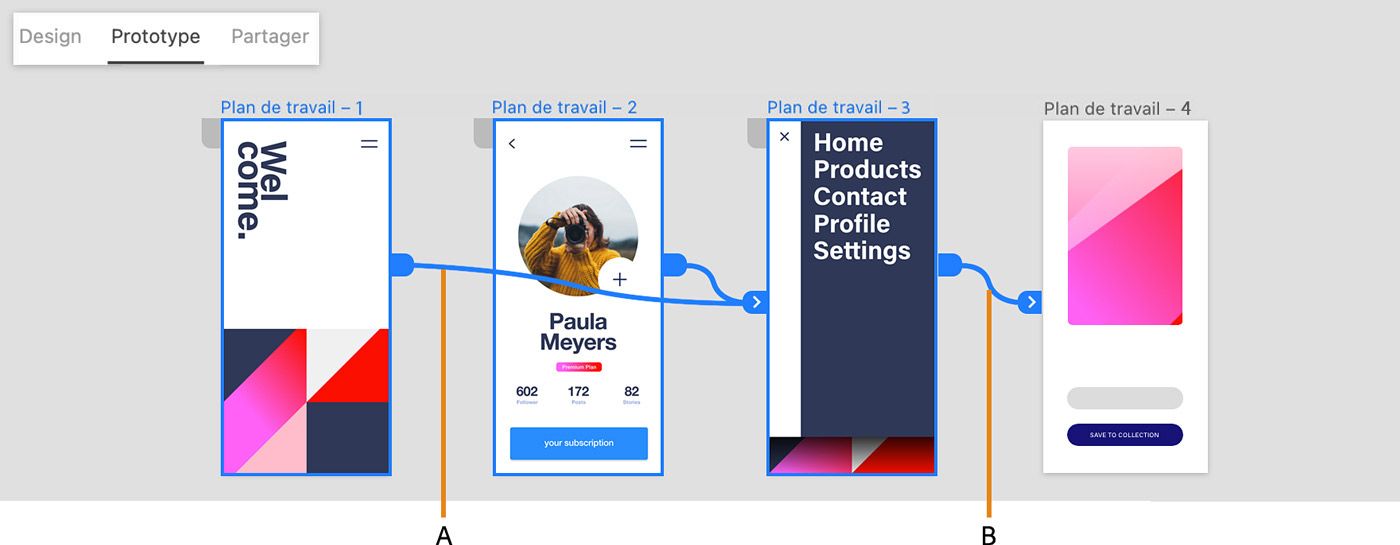 XD crée un flux linéaire à partir des plans de travail sélectionnés