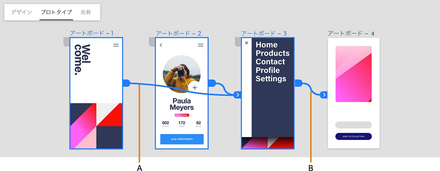 XD は、選択したアートボードから線形フローを作成します