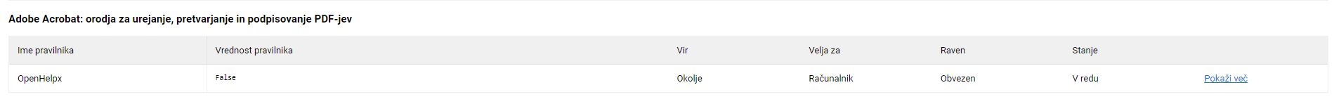 Preverjanje pravilnika