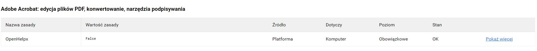 Weryfikowanie zasady