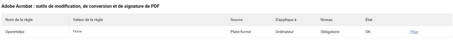 Vérifier la stratégie