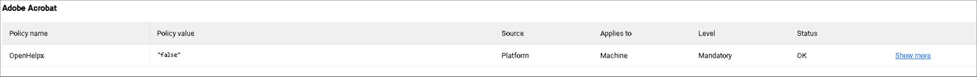 التحقق من صحة النهج