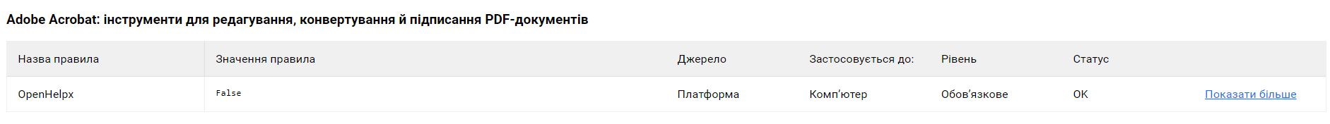 Перевірка правила
