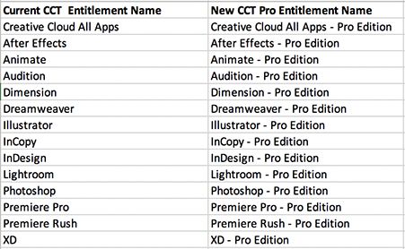 Añadir “Pro Edition” al final de los productos
