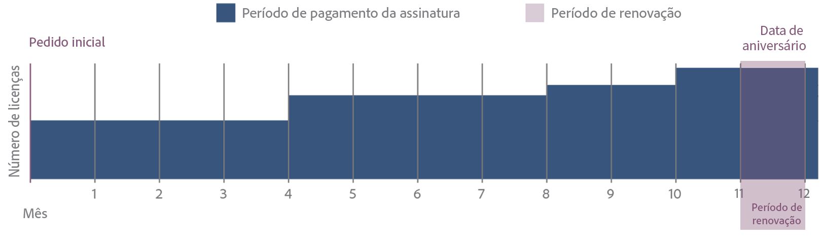 Diagrama da assinatura da Adobe