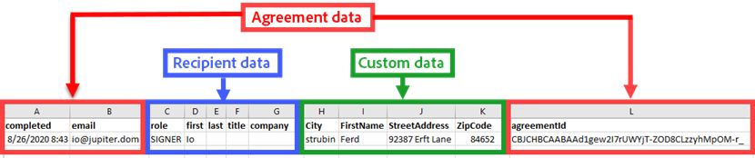 Avtaleutdata