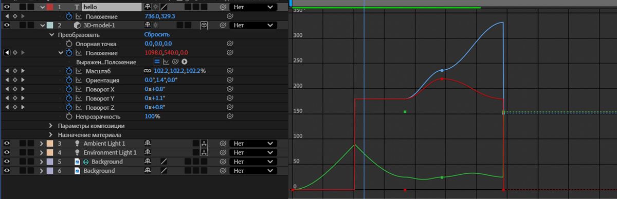 На панели «Временная шкала» развернуты свойства преобразования, показывающие список как активных, так и неактивных свойств.Значения свойств представлены в виде двухмерных графиков, где время композиции отображается по горизонтали.