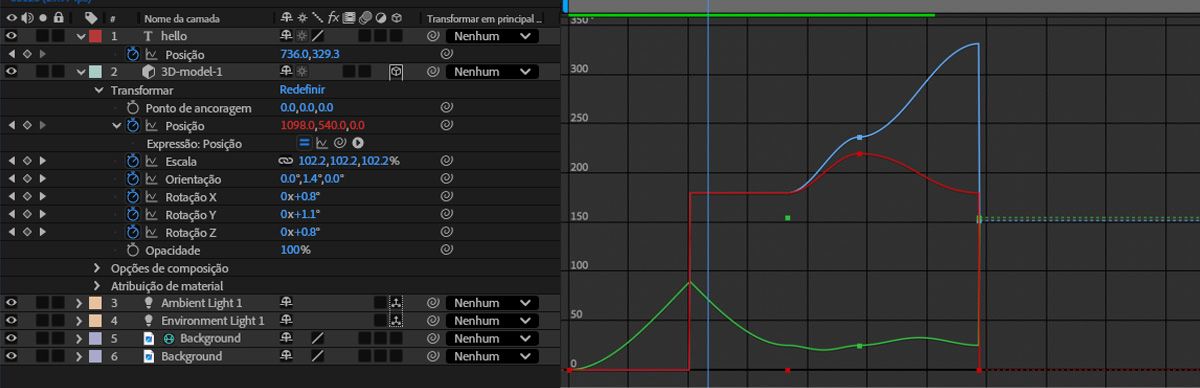 No painel Linha do tempo, as propriedades de Transformação estão expandidas, mostrando uma lista de propriedades ativas e inativas.Os valores das propriedades são representados como gráficos bidimensionais, com o tempo da composição exibido horizontalmente.