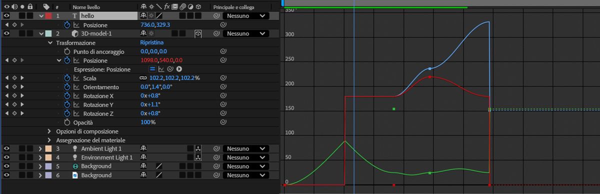 Nel pannello Timeline, le proprietà di trasformazione sono espanse, mostrando un elenco di proprietà sia attive che inattive.I valori delle proprietà sono rappresentati come grafici bidimensionali, con il tempo di composizione visualizzato orizzontalmente.
