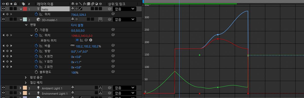 타임라인 패널에서 변형 속성이 확장되어 활성 속성과 비활성 속성 목록이 표시됩니다.속성 값은 2차원 그래프로 표현되며, 구성 시간은 수평으로 표시됩니다.