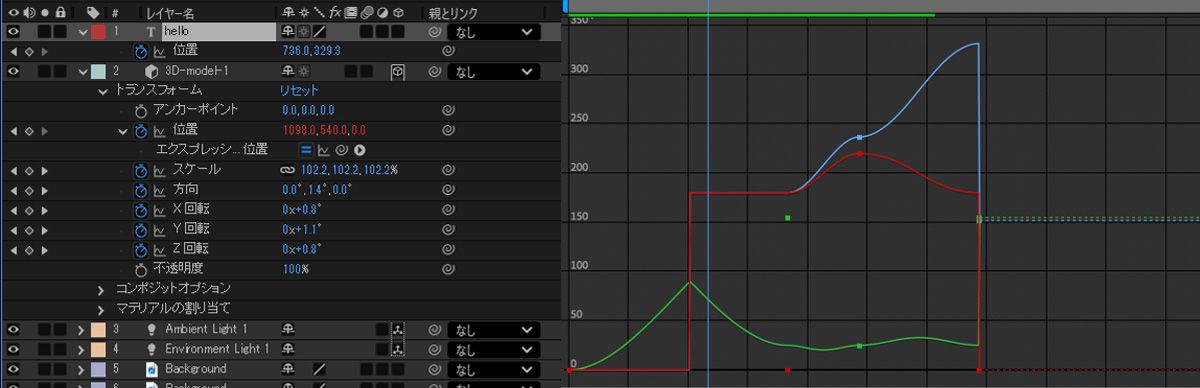 タイムラインパネルでは、トランスフォームプロパティが展開され、アクティブおよび非アクティブなプロパティのリストが表示されています。プロパティ値は 2 次元グラフとして表され、コンポジション時間は水平方向に表示されます。