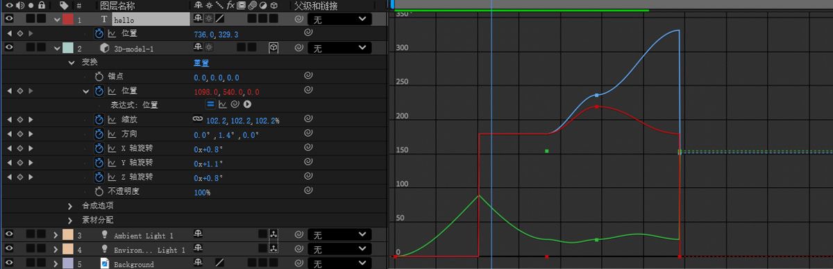 在“时间轴”面板中，“变换”属性已展开，显示活动和非活动属性的列表。属性值以二维图形表示，其中水平方向显示合成时间。