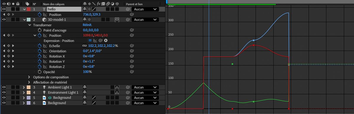 Dans le panneau Montage, les propriétés de transformation sont développées, affichant une liste de propriétés actives et inactives.Les valeurs des propriétés sont représentées sous forme de graphiques bidimensionnels, avec le temps de composition affiché horizontalement.