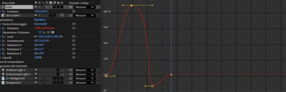 Nel pannello Timeline, le proprietà di trasformazione sono espanse, mostrando un elenco di proprietà attive e inattive.I valori delle proprietà sono rappresentati come grafici bidimensionali e sono disponibili maniglie di direzione per perfezionare le curve di animazione per transizioni più fluide.