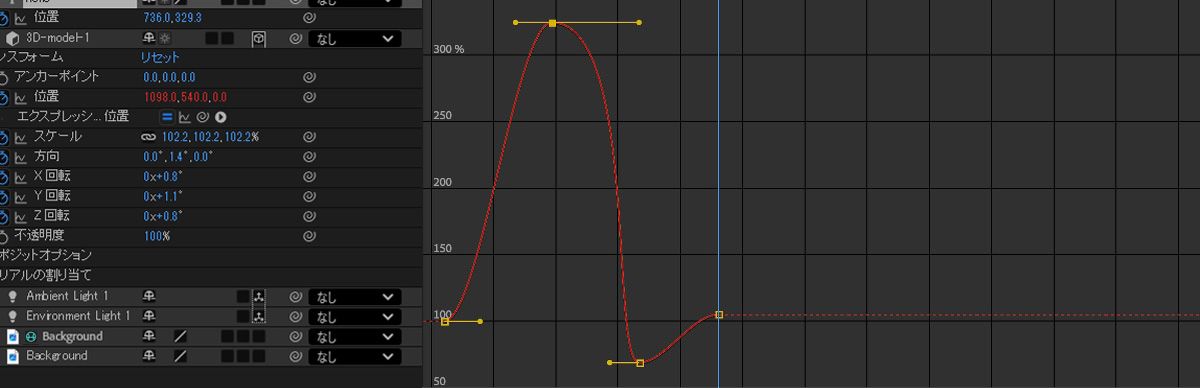 タイムラインパネルでは、トランスフォームプロパティが展開され、アクティブおよび非アクティブなプロパティのリストが表示されています。プロパティ値は 2 次元グラフとして表され、方向ハンドルを使用して、スムーズな遷移のためのアニメーションカーブを調整できます。
