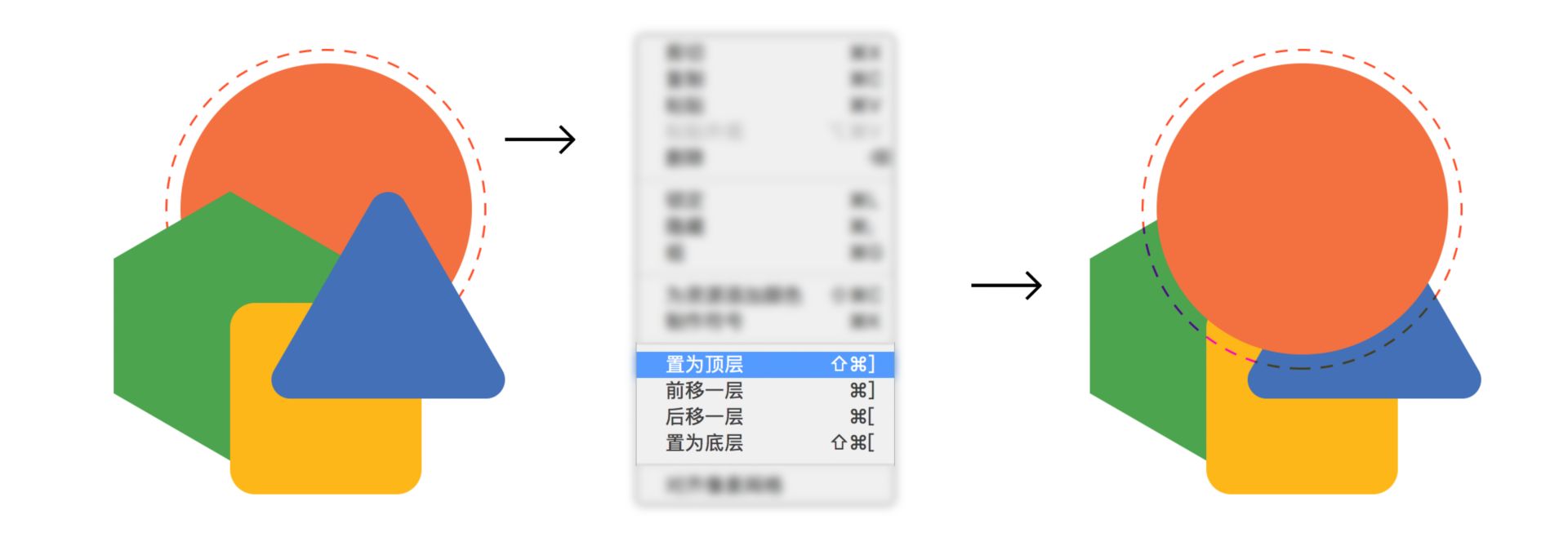 将选定图像置于一叠对象的顶部
