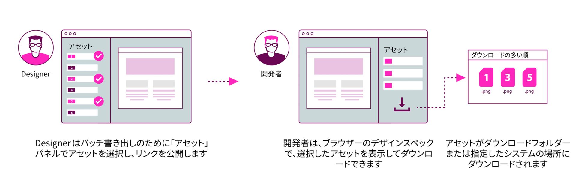 アセットの書き出し