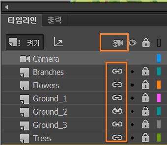 카메라에 모든 레이어 연결