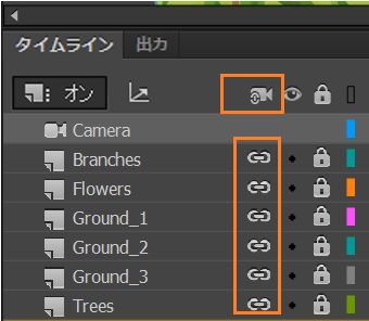 すべてのレイヤーをカメラに接続