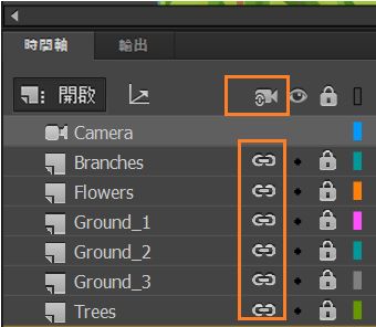 將所有圖層附加至攝影機