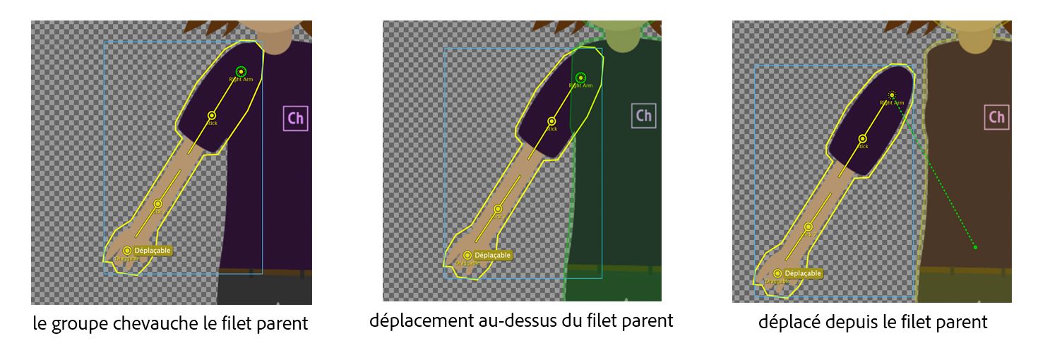 Fixation automatique de groupes