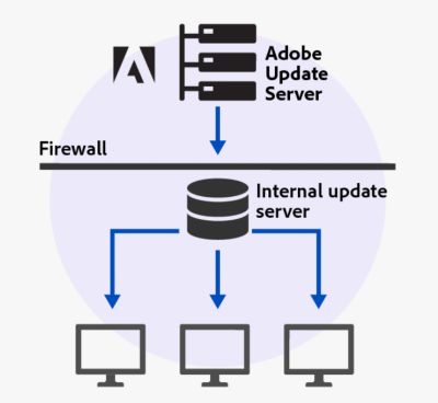  Elements 2020  2021  macOS Catalina 1015