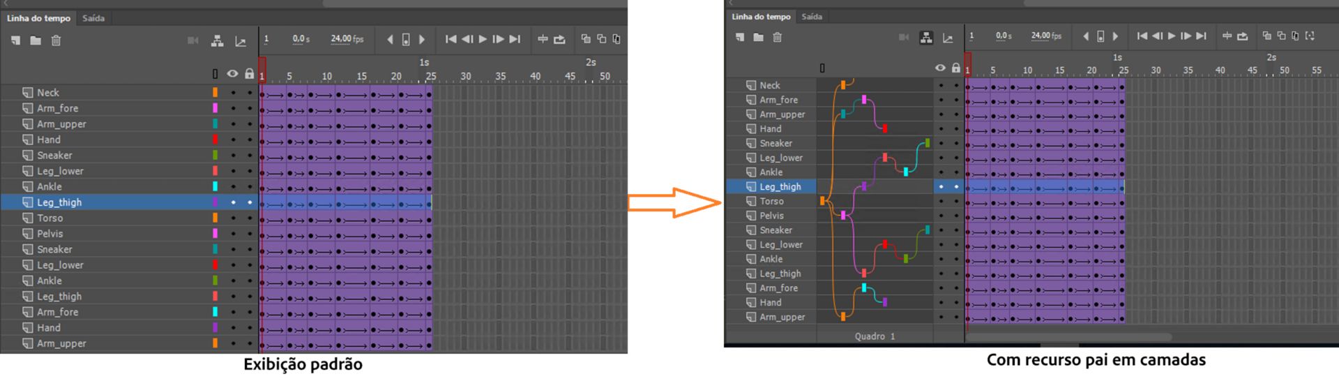 Antes e depois de aplicar o recurso de camada pai