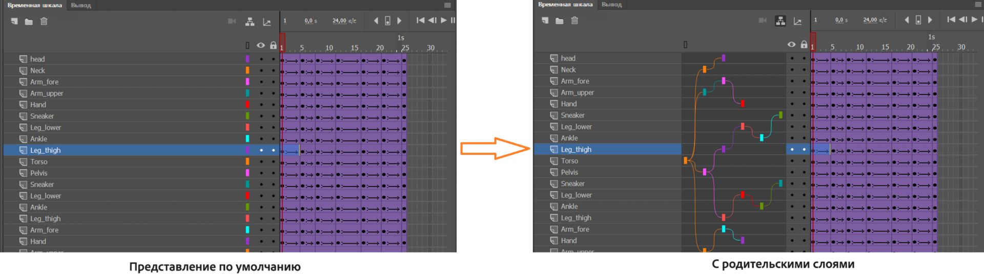 До и после применения родительских слоев