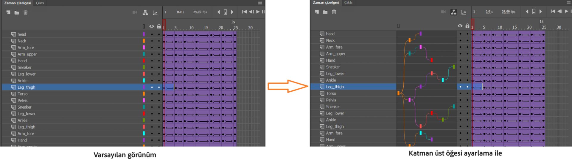 Katman üst öğesi ayarlama uygulamadan öncesi ve sonrası