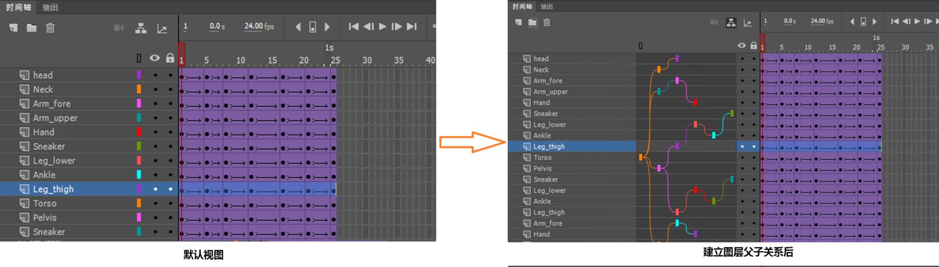 应用图层父子关系之前和之后
