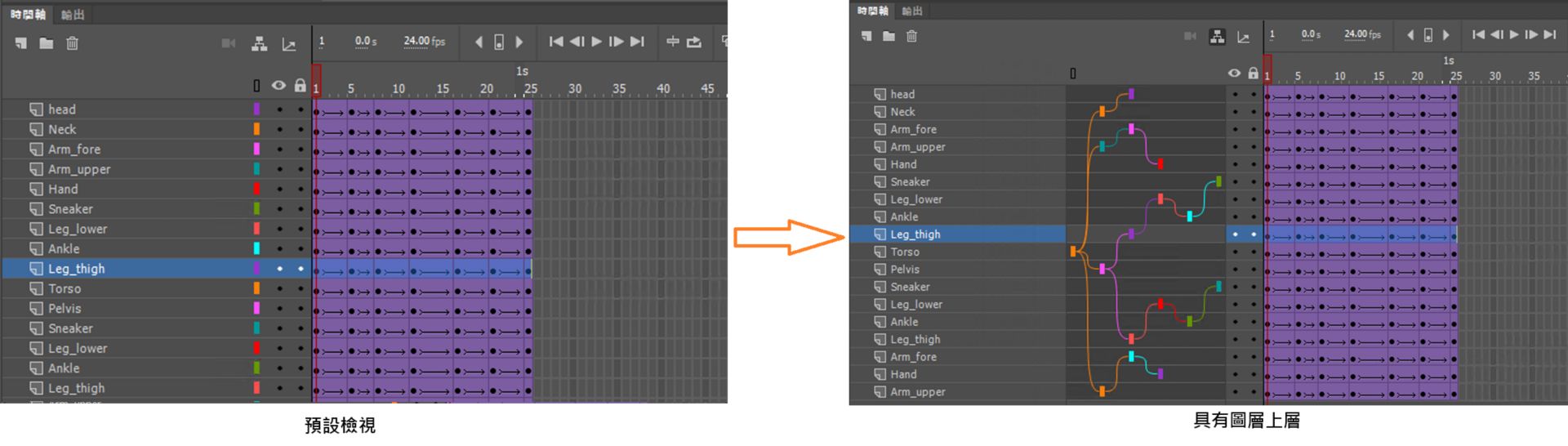 套用圖層上層之前及之後
