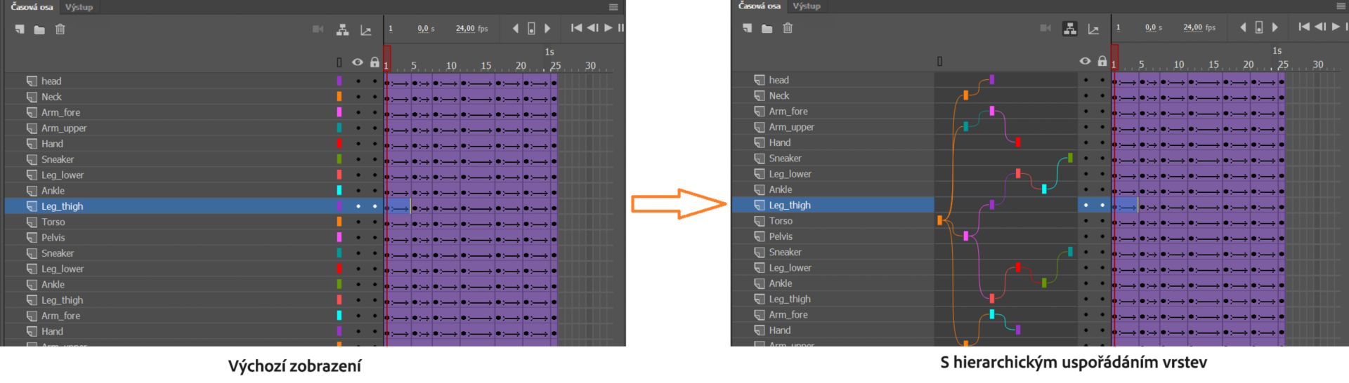 Před a po nastavení hierarchického uspořádání vrstev